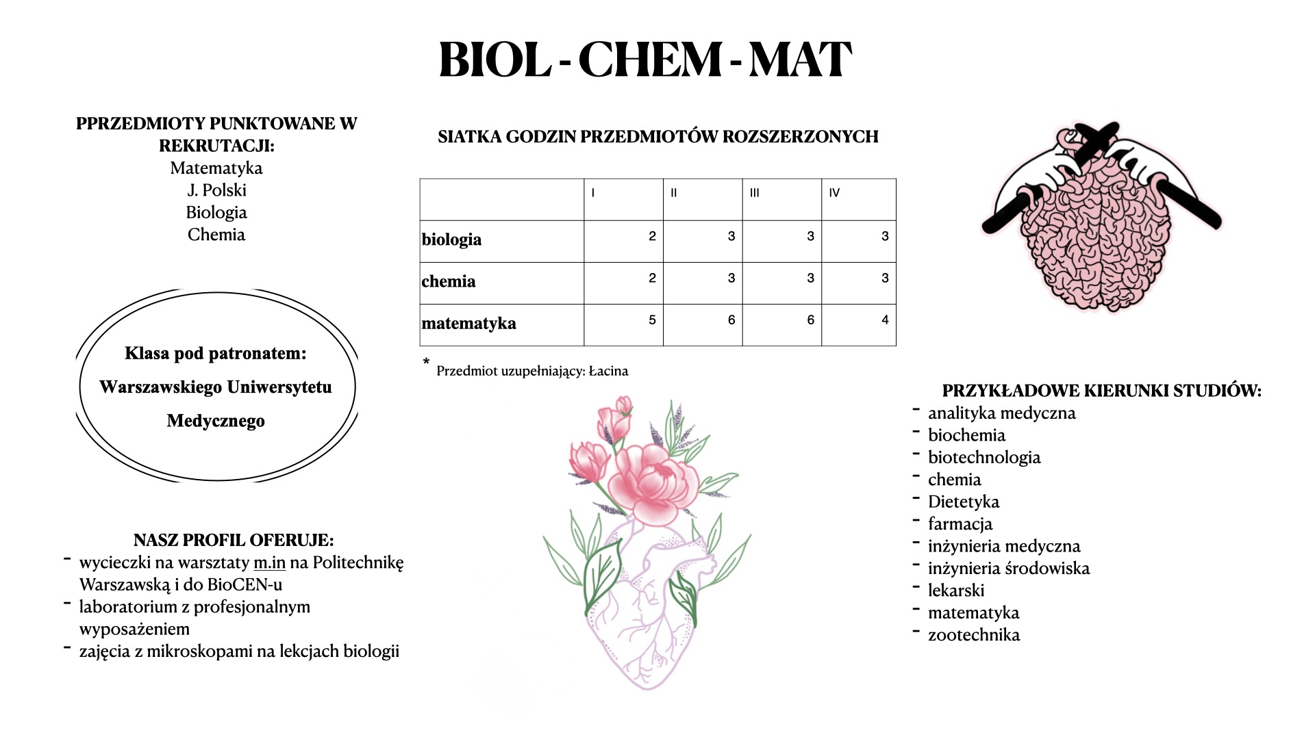 MAT-BIOL-CHEM - IX Liceum Ogólnokształcące im. Klementyny Hoffmanowej