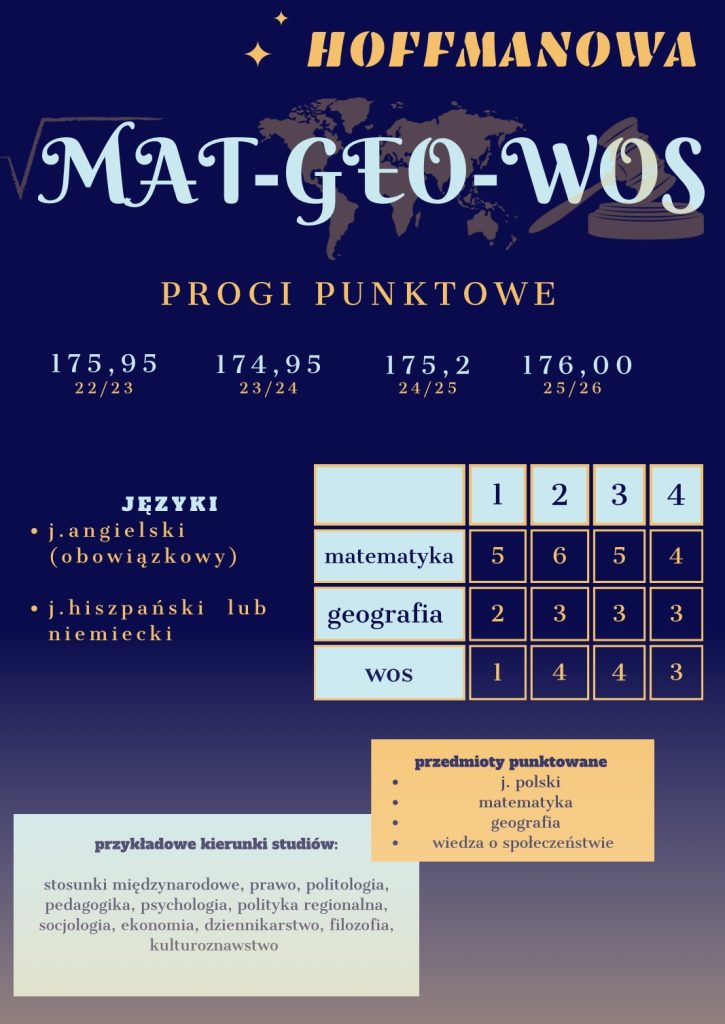 mat-geo-WOS 2026